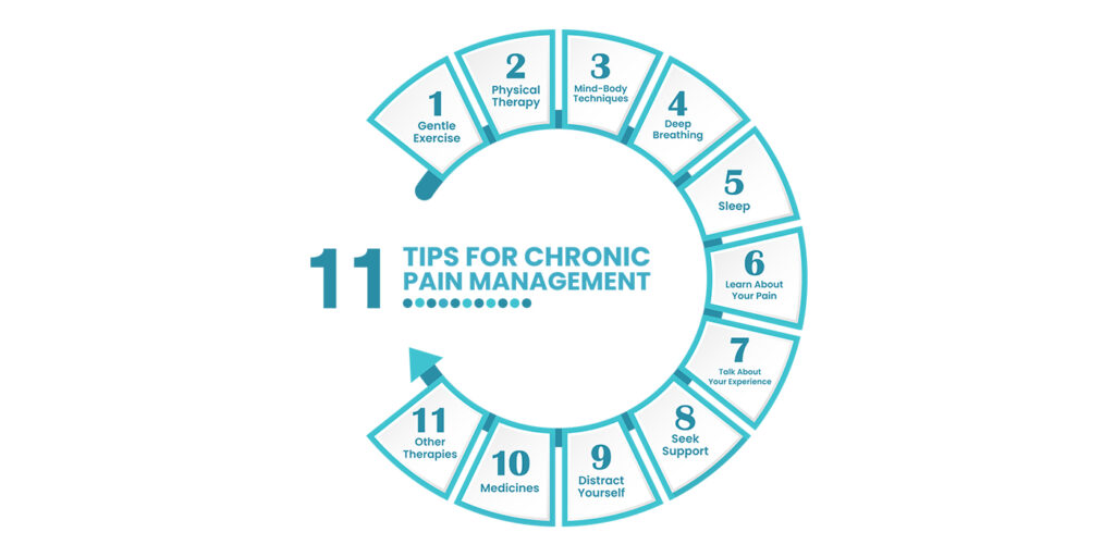 11 Tips for Chronic Pain Management infographic