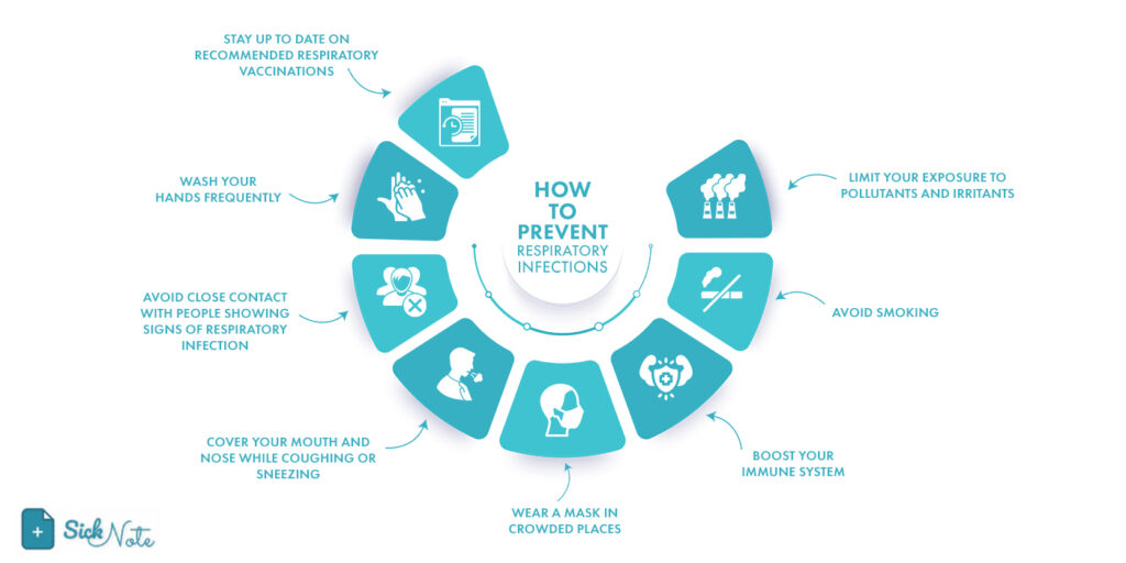 Infographic of how to Prevent Respiratory Infections