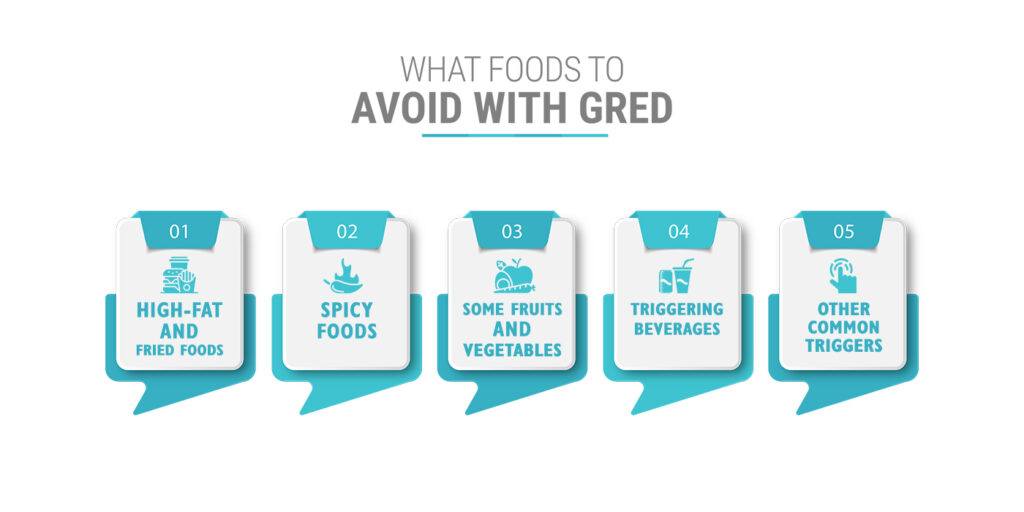 What Foods to Avoid if You Have GERD