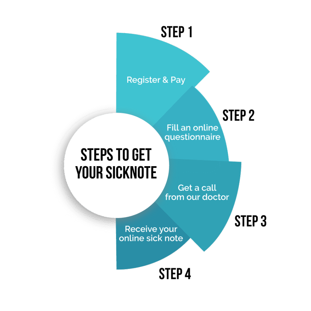 Steps to get your sick note