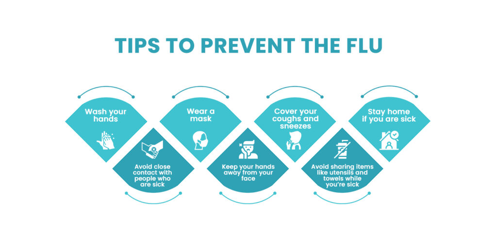 Infograpic of tips to Prevent the Flu