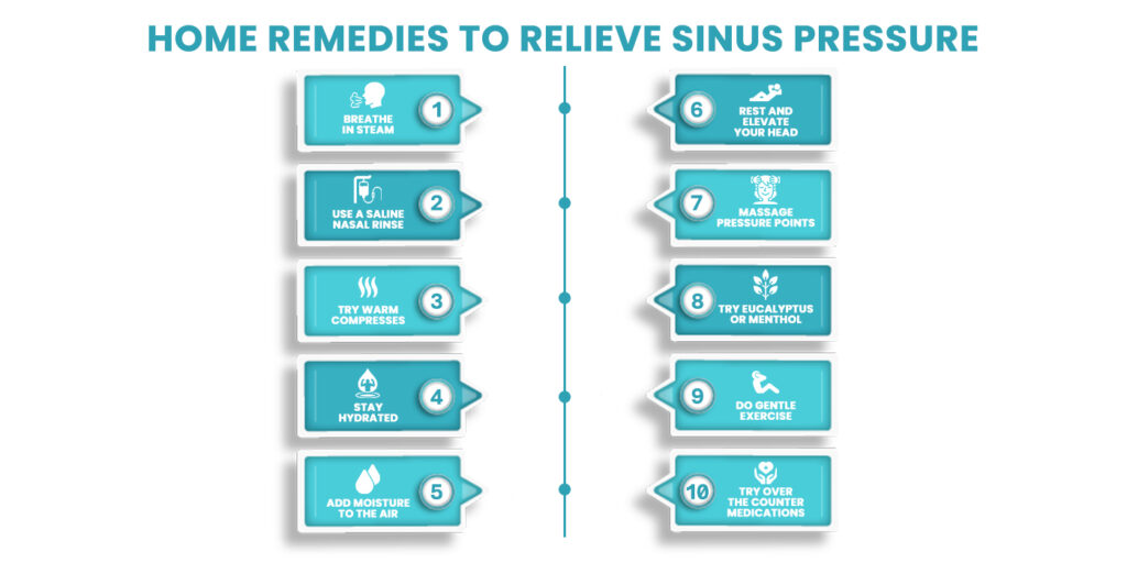 Sinus Pressure INFO
